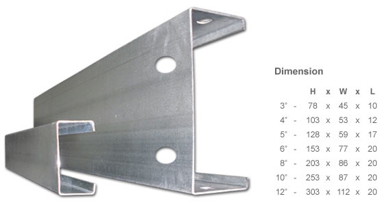 Rofo® High Tensile (HTGS) Lipped Channel Rofo® High Tensile (HTGS) Lipped Channel