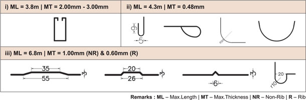 Rofo® Unique Accessories Diagram Rofo® Unique Accessories Diagram