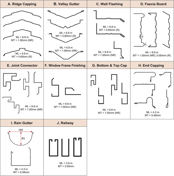 Rofo® Unique Accessories Possible Combinations Diagram Rofo® Unique Accessories Possible Combinations Diagram